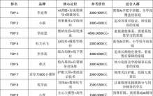 2026学习机十大品牌排名榜单出炉：从销量到口碑，主流品牌全解析