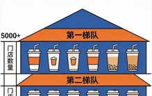 蜜雪冰城96.55分、古茗86.72、霸王茶姬85.41：一份15强榜单背后的新茶饮“三国杀”