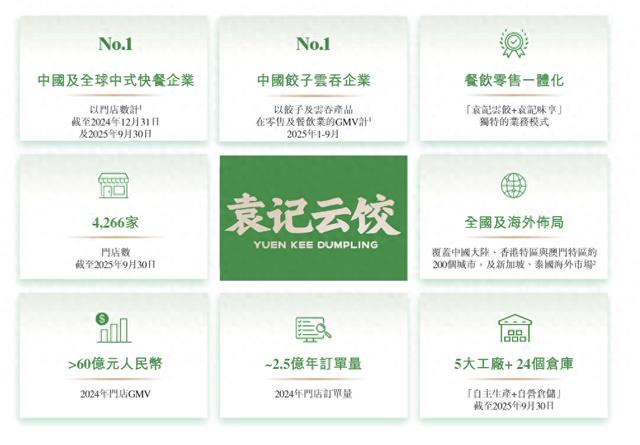 六家餐饮企业集体碰壁！全球最大饺子店，离上市还有多远？