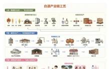 白酒概念，附国内10大龙头企业梳理
