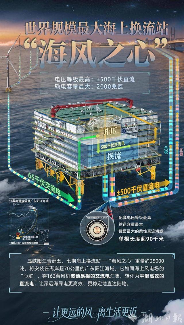 海上15层别墅？其实全球最高！中国巨无霸藏清洁能源