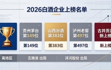 2026 财富中国 500 强洗牌！茅汾泸古留在榜单，五粮液、洋河出局