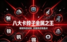 八大无可替代金属之王盘点，硬核科技关键卡脖子材料全梳理