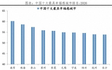 中国十大最具幸福感城市排名：2026