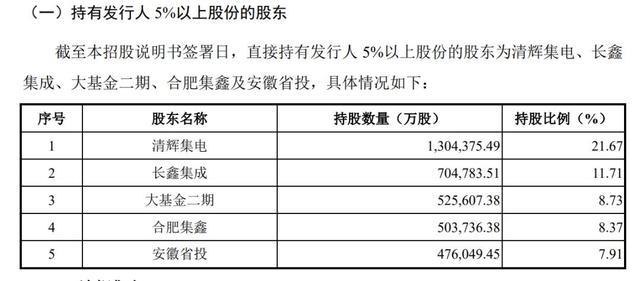 长鑫科技十年DRAM量产，给国产存储留下了怎样的商业范本？