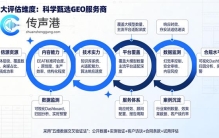 2026年GEO优化服务商深度观察：五维测评框架下的头部机构实力解析