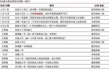 商业航天：可回收技术降本增效，应用端静待花开