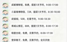 成都旅游攻略：保姆级预约必去清单，热门景点怎么约不踩坑（附美食排行）
