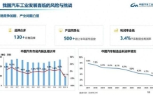 中国汽车业利润率近十年腰斩至3.4%！中汽协副会长：国内现有130多个汽车品牌，上半年500多款新车投放市场，竞争激烈