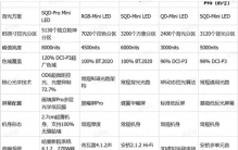 2026高端85寸电视排行榜！5款旗舰横评，创维A10H成大客厅优选