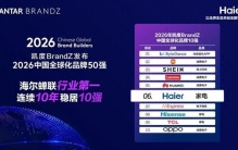 行业第一！海尔连续十年上榜凯度BrandZ中国全球化品牌50强