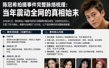 陈冠希拍摄事件完整脉络梳理：当年震动全网的真相始末