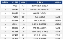 今日十大热股：C长鑫满分居首，风华高科兆易创新领衔，多只连板股持续获热捧