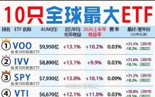 全球十大ETF榜单出炉，看着收益很诱人，国内投资者不能直接照搬
