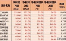 业绩大增的A股龙头，利润最高520亿，50个龙头业绩大增超100%