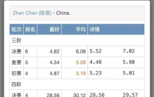 平均6.99秒，打破世界纪录！鄞州13岁魔方少年做到了！