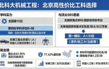 北京科技大学的机械工程专业如何