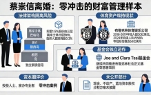蔡崇信离婚会改变商业版图吗