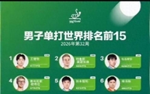 男子单打世界排名前15，近日国际乒联最新世界排名