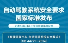 自动驾驶系统安全要求国家标准发布