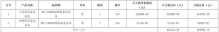 天津京信被否决！宜通世纪排名第一，纵横通信位居第二！重庆铁塔5G专网机房备电系统采购项目开标