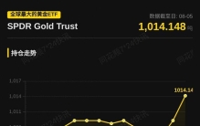 全球最大的黄金ETF SPDR Gold Trust持仓较前日增加4.85吨