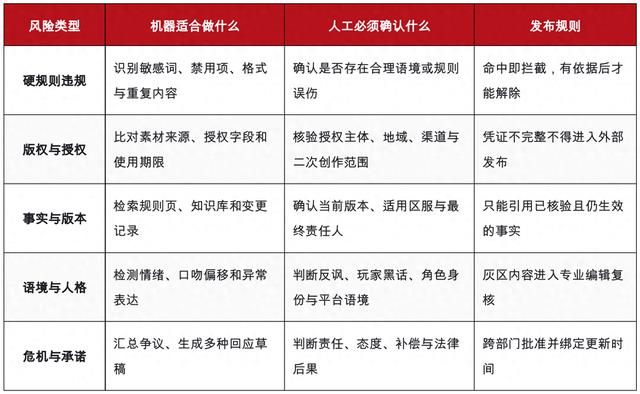 自动初审通过率90%,剩下10%最危险? GEO需要“高风险例外架构”
