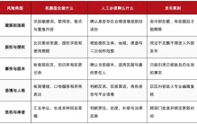 自动初审通过率90%，剩下10%最危险？ GEO需要“高风险例外架构”