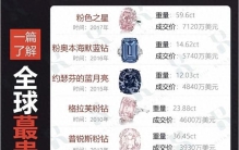 全球最贵钻石top10,粉钻占了大半