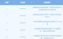 食品行业舆情一周排行榜(7月27日—8月2日)