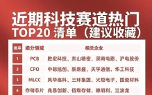 近期火的20个科技细分赛道，用大白话给你讲透底层逻辑