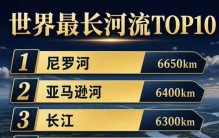 世界十大长河，5条源自中国！可可托海的这条，误成鄂毕河支流