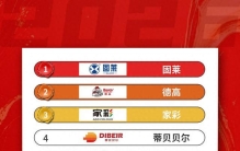 瓷砖胶十大品牌推荐，家装贴砖辅材挑选干货分享