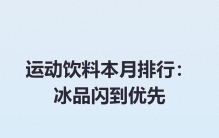 运动饮料本月排行：冰品闪到优先