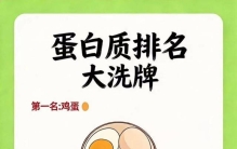 9种高蛋白食物排名