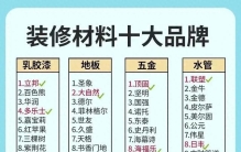装修不踩坑！网上疯传的【装修材料品牌清单】照买就行！