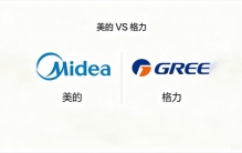 美的VS格力：空调界“双雄”，谁能笑到最后？