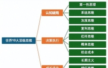 世界10大顶级思维：拉开人与人差距的底层逻辑