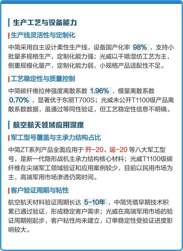 碳纤维冰火两重天:低端白菜价,高端凭啥贵比黄金?