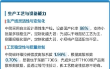 碳纤维冰火两重天：低端白菜价，高端凭啥贵比黄金？