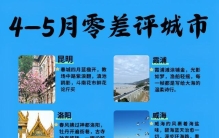 旅游攻略推荐：8座必去神仙城市，保姆级春夏出游路线与美食排行
