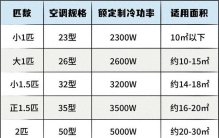2026最新选购全攻略