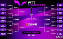 男单世界排名：松岛辉空第3，张本智和第4，温瑞博第12，向鹏第18