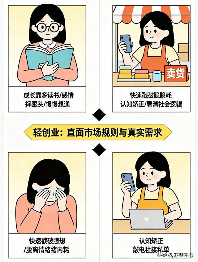 商业实践:女性加速认知现实的最快路径