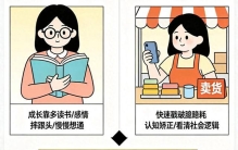 商业实践：女性加速认知现实的最快路径