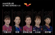 最新世界排名公布：张本美和有望抵达第二，智和已经回归第四