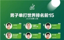 国际乒联公布最新排名，王楚钦孙颖莎稳居男女单打世界第一