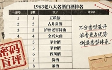 首次正规盲评惊天结果！茅台跌至第五，四大浓香横扫榜单
