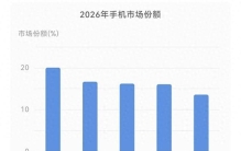 华为强势登顶国内品牌第一，细看榜单，安卓高端旗舰几乎集体缺席