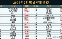 真惨！7月燃油车销量: 仅11款破万，卡罗拉锐放夺冠，轩逸跌出前20